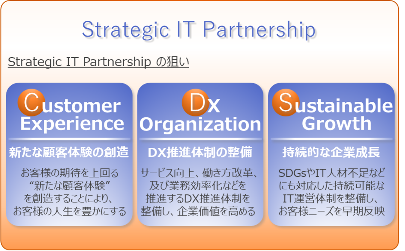 オリコのデジタル・トランスフォーメーションの推進に向けて日本IBMと共創,IT構造改革を図ることで戦略的なIT投資へと変革